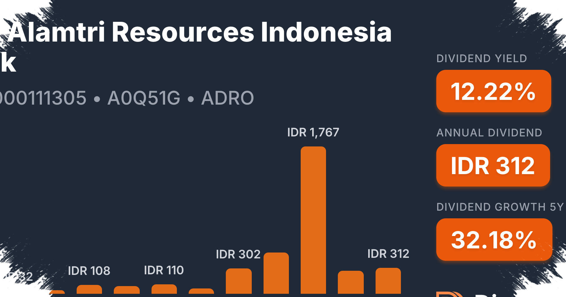 Laba Anjlok 67,55 Persen, Alamtri Tetap Tebar Dividen Final Rp3,39 Triliun