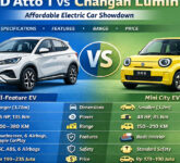 BYD Atto 1 Menang Tenaga, Changan Lumin Balik Menyerang dengan Harga Selisih Rp6 Juta