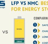 LFP Battery Menggeser NMC, Kenapa Mobil Listrik Harian Justru Lebih Aman Dan Tahan Lama?