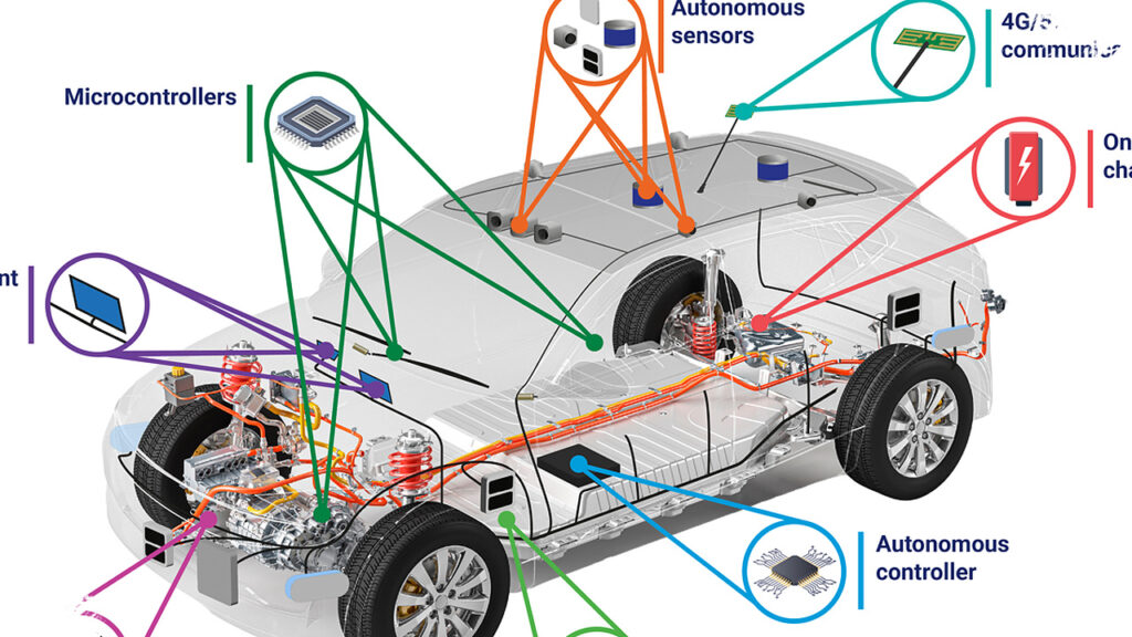 Sony Didorong Jadi Benteng Chip AI, Taruhan Besar Demi Mobil Otonom dan Masa Depan Sensor