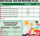 Aturan Baru Mengubah Nasib Mobil-Motor Listrik, Tak Lagi Otomatis Bebas Pajak
