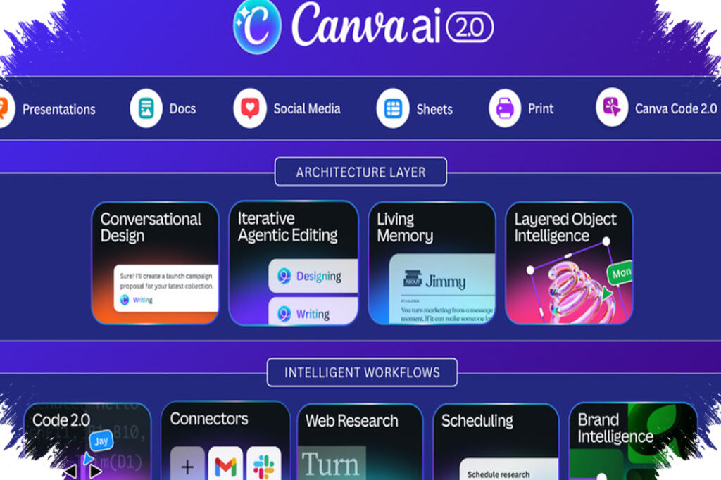 Canva AI 2.0 Hadir, Dari Ide Ke Desain Siap Pakai Dalam Satu Ekosistem