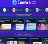 Canva AI 2.0 Hadir, Dari Ide Ke Desain Siap Pakai Dalam Satu Ekosistem