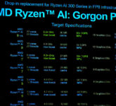 Ryzen AI 5 430 Ternyata Tak Selalu Menang, Benchmark Pertamanya Malah Bikin Ragu