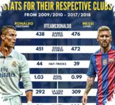 Messi Dan Ronaldo Kembali Bersaing Di Spanyol, Kini Perebutan Kuasa Klub