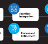 Parallel Workflow Devin AI Menghantam Bottleneck Deploy, Tim Bisa Rilis Lebih Cepat dan Aman