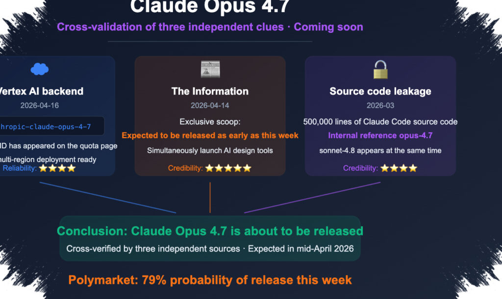 Claude Opus 4.7 Datang Lebih Cepat, Saham Adobe dan Figma Mulai Tertekan