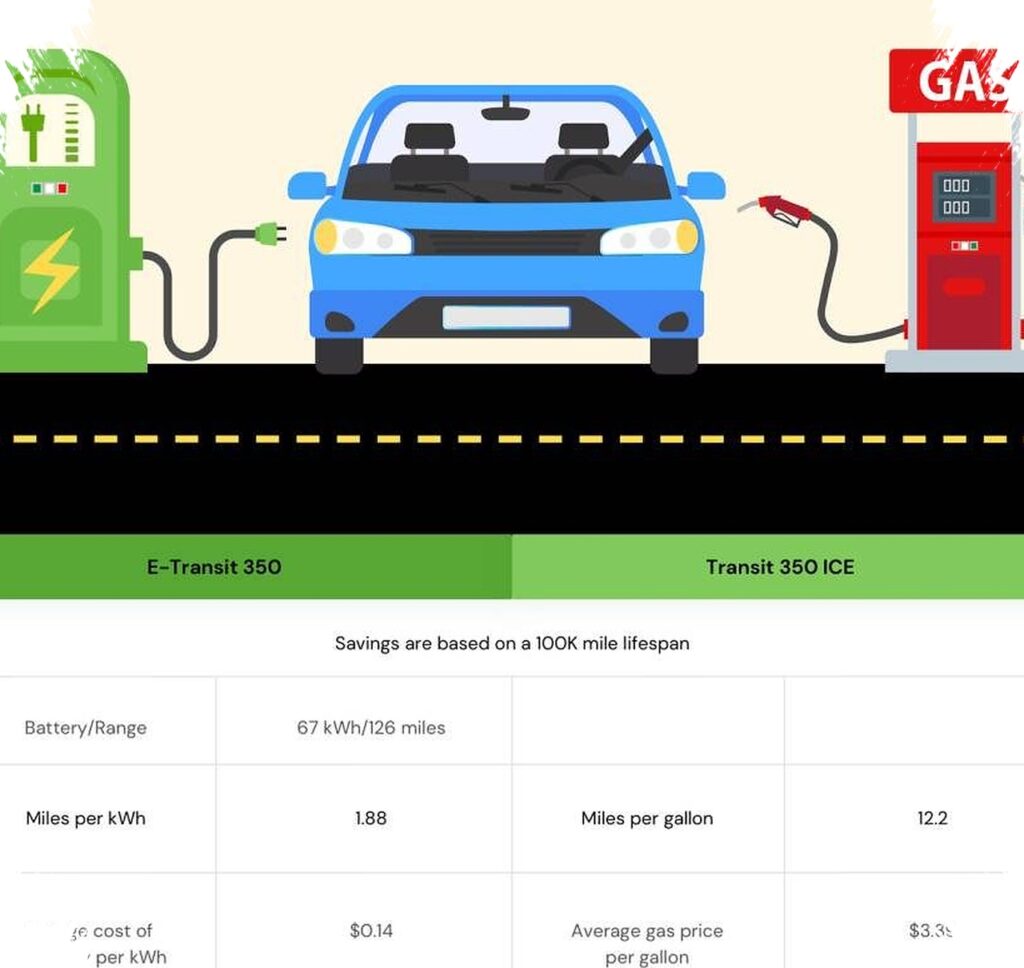 Harga Mobil Listrik Nyaris Setara Mobil BBM Di AS, Apa Yang Sebenarnya Terjadi?