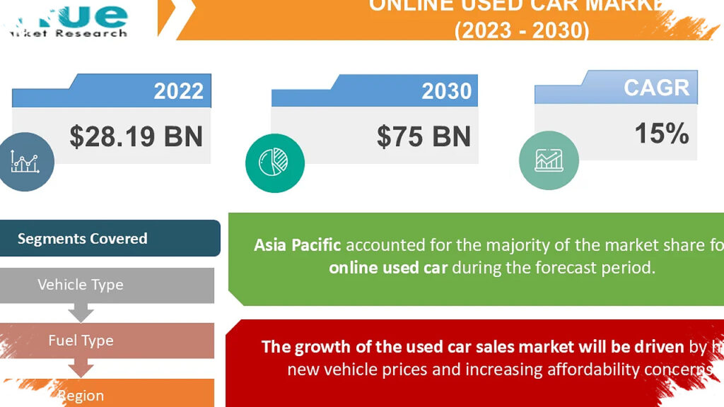 Milenial Dan Gen Z Kini Lebih Kritis Beli Mobil Bekas, 70 Persen Mulai Riset Online