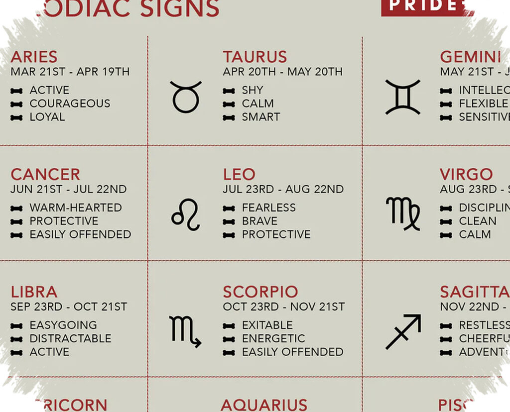 Sifat Terbaik Tiap Zodiak, Rahasia Kenapa Mereka Mudah Dikagumi