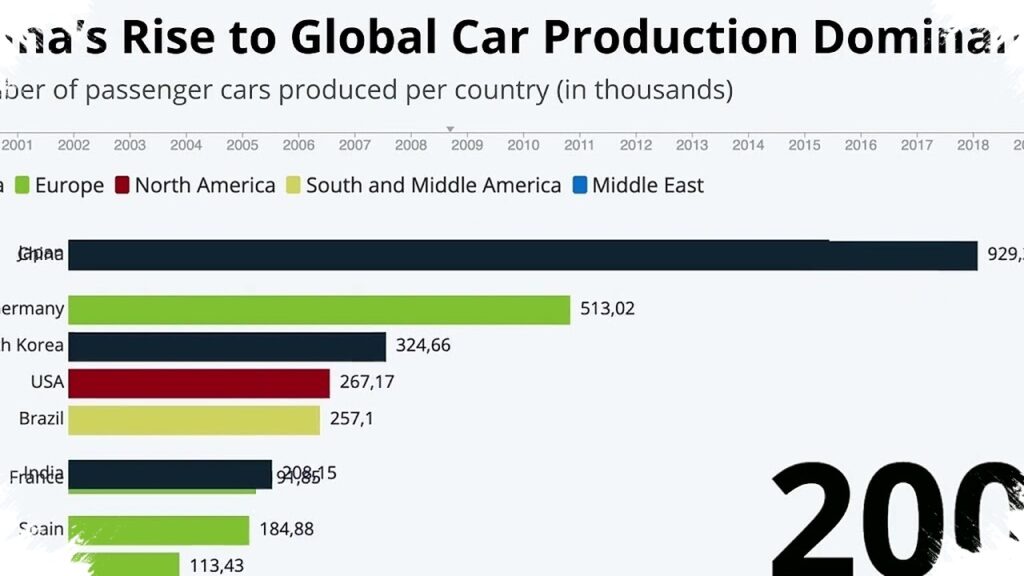 Joint Venture Brand Global Dan Brand China Mulai Menggeser Peta Otomotif, Era Baru Sudah Dimulai!