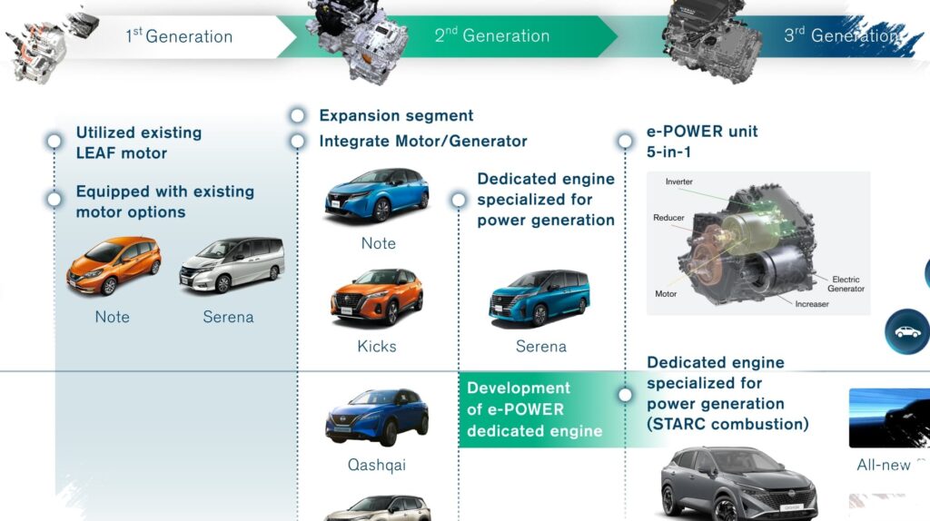 Nissan Yakin e-POWER Lebih Mudah Diterima, Elektrifikasi Tanpa Ubah Kebiasaan Konsumen