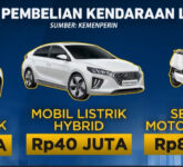 Insentif EV Dikaji Ulang, Pemerintah Dan Gaikindo Cari Formula Paling Efektif