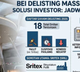 BEI Hapus 18 Emiten 10 November 2026, Sritex Masuk Daftar Pencoretan