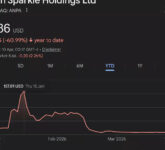 Saham Rich Sparkle Anjlok 90 Persen, Janji Miliarder Khaby Lame Berubah Jadi Kerugian Besar