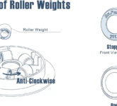 Roller CVT Cepat Peang Bukan Cuma Soal Usia, Panas Dan Salah Pakai Jadi Biang Utama Roller CVT Cepat Peang Bukan Cuma Soal Usia, Panas Dan Salah Pakai Jadi Biang Utama