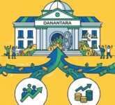 BRI Lepas BRI MI Dan PNM IM Ke Danantara, Langkah Besar Konsolidasi BUMN