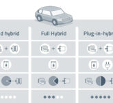 Mild Hybrid Terlihat Ringan, Tapi Cukup Mengubah Cara Mobil Hemat BBM 10-20%؟