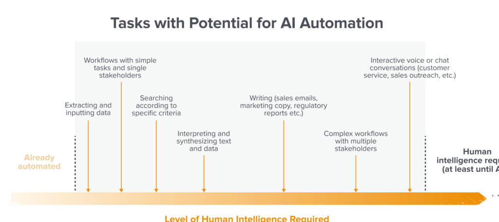 AI Mampu Produksi 100X, Review Manusia Cuma 3X dan Ini yang Merusak Workflow AI Anda