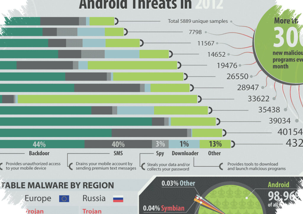 Google Temukan Celah Kritis Android, Bilionan Ponsel Bisa Lumpuh Tanpa Interaksi pengguna