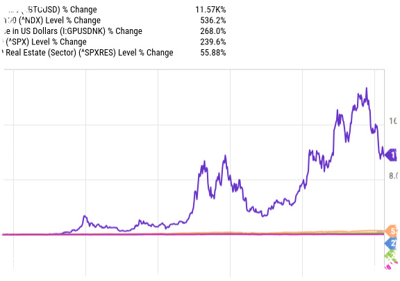 Bitcoin Menuju Lonjakan 31.243 Persen, Mengapa Michael Saylor Tetap Yakin?