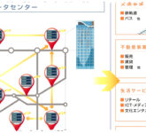 Di Bawah Rel Aktif, Uji Data Center Mini Lawan Getaran Dan Panas Ekstrem