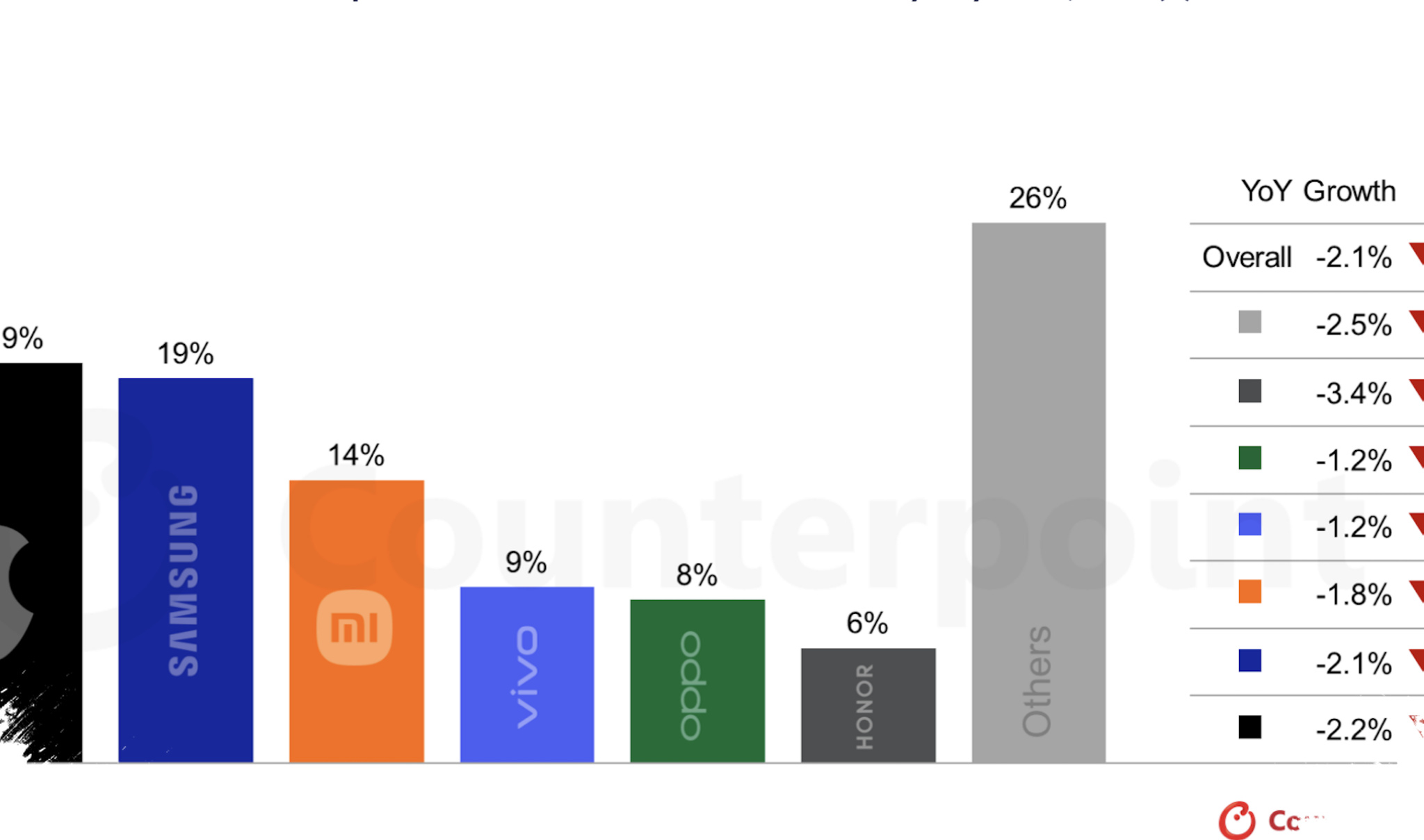 Pasar Smartphone Melemah 4,1 Persen, Ponsel Malah Makin Mahal dan Konsumen Mulai Menahan Diri