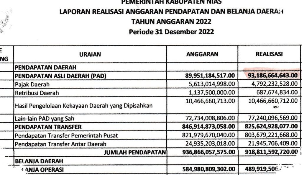 LKPJ Jatim 2026 Menguji Fondasi Tata Kelola, Saat Anggaran Besar Belum Tentu Jadi Pembangunan Nyata
