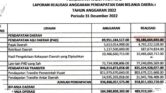 LKPJ Jatim 2026 Menguji Fondasi Tata Kelola, Saat Anggaran Besar Belum Tentu Jadi Pembangunan Nyata LKPJ Jatim 2026 Menguji Fondasi Tata Kelola, Saat Anggaran Besar Belum Tentu Jadi Pembangunan Nyata
