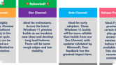 Microsoft Rombak Windows Insider Program, 4 Perubahan Ini Paling Penting Untuk Dicermati