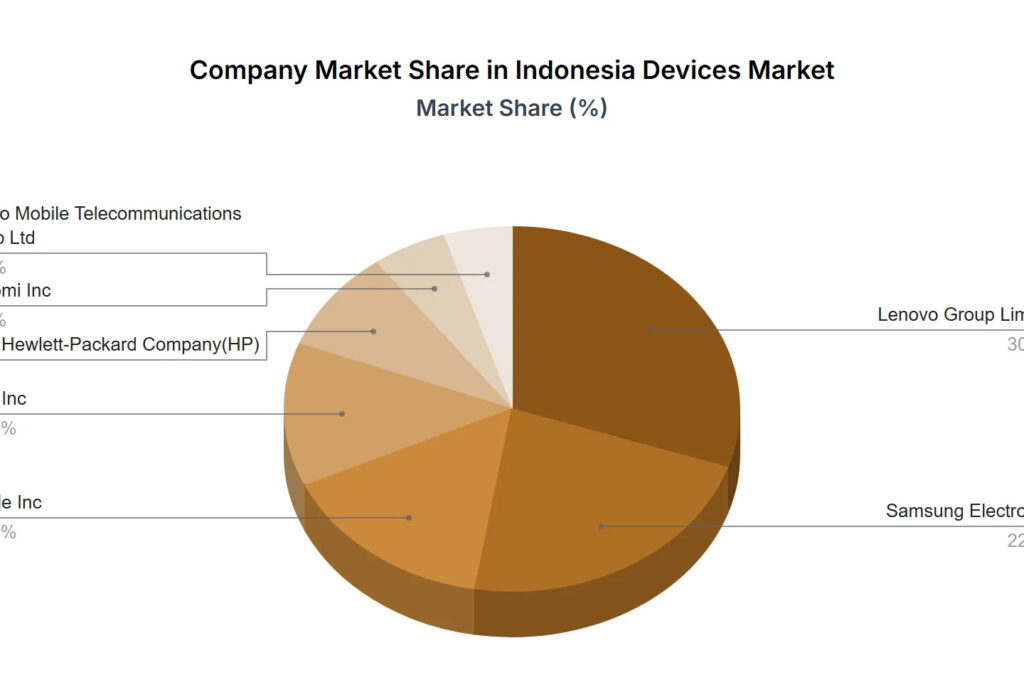 Indonesia Masuk Radar Utama Apple, Pertumbuhan Dua Digit Ini Bukan Lagi Sekadar Sinyal