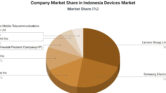 Indonesia Masuk Radar Utama Apple, Pertumbuhan Dua Digit Ini Bukan Lagi Sekadar Sinyal