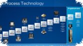 Intel 18A-P Makin Kencang dan Hemat Daya, Tapi Kejutan Terbesarnya Ada di Panasnya