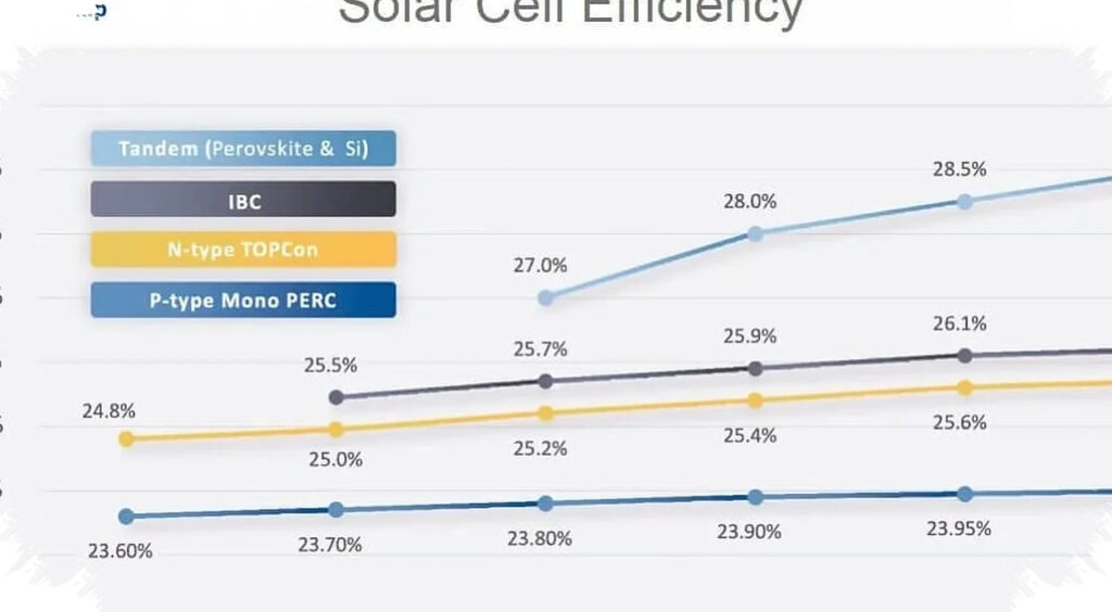 Material Baru Ini Bisa “Menangkap” Energi Tambahan, Panel Surya Berpeluang Makin Efisien