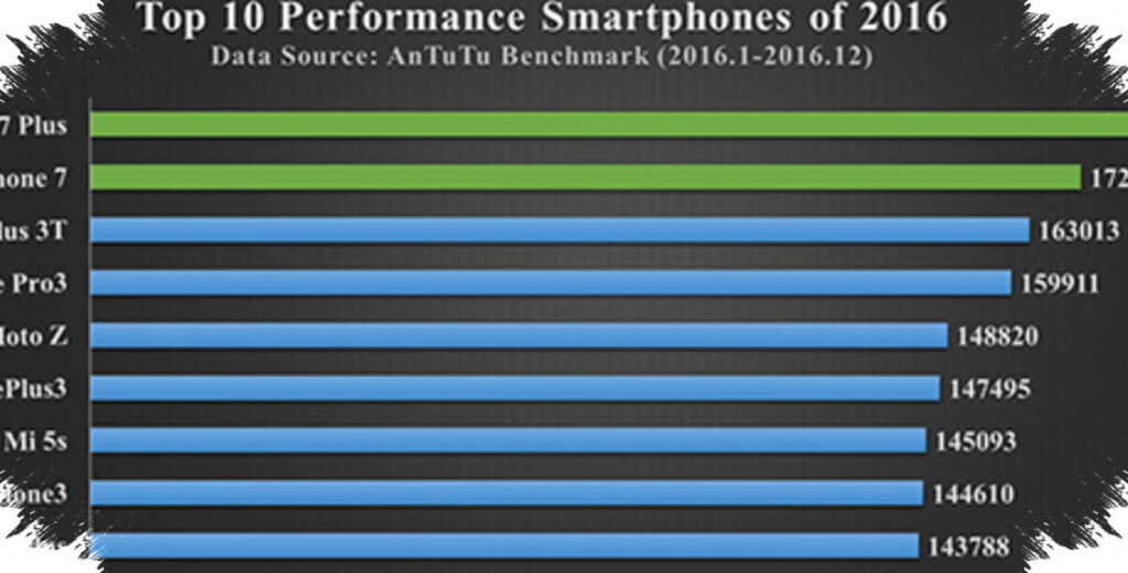 AnTuTu April 2026 Bikin Snapdragon Tersingkir, 10 HP Mid-Range Ini Dikuasai MediaTek