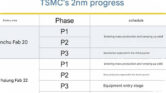 TSMC Tancap Gas 2nm dengan Lima Pabrik, Kapasitasnya Siap Melompat Jauh dari 3nm