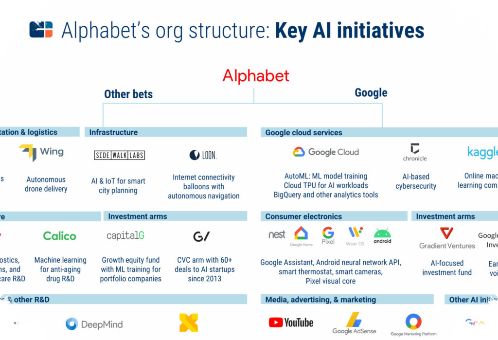 AI di Google Akhirnya Terbukti Menghasilkan, Alphabet Melaju Kencang di Awal 2026
