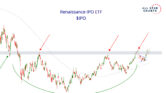 IHSG Dekat Resistance 7.144, Penguatan Tipis Ini Bisa Berbalik Lagi?