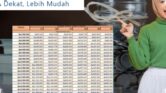 Pinjaman Non KUR BRI 2026 Makin Dilirik, Rp100 Juta Bisa Dicicil Mulai Rp2,8 Jutaan