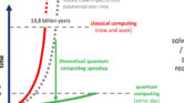 Quantum Computing Mulai Mengubah Energi, Utilities Harus Bergerak Sebelum Tertinggal