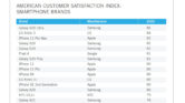 Samsung Menyalip iPhone di AS, Survei Ini Ungkap yang Paling Memuaskan Pengguna Samsung Menyalip iPhone di AS, Survei Ini Ungkap yang Paling Memuaskan Pengguna