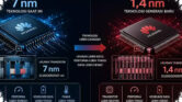 Huawei Kejar Cip 1,4 Nm Secara Mandiri, Tantangan Besar Di Balik Ambisi 2031