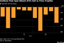 Bitcoin Terseret Slide Dua Bulan, Likuidasi Kripto Menembus Lebih Dari $1 Miliar