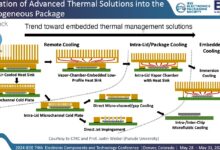 Material Baru Ini Bisa Bikin Chip AI Lebih Hemat Panas, Langkah Besar dari Batas Lama Silicon