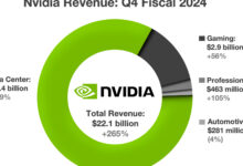Nvidia Naikkan Dividen Saat Saham AI Meroket, Investor Ritel Masih Bisa Ikut Cuan?