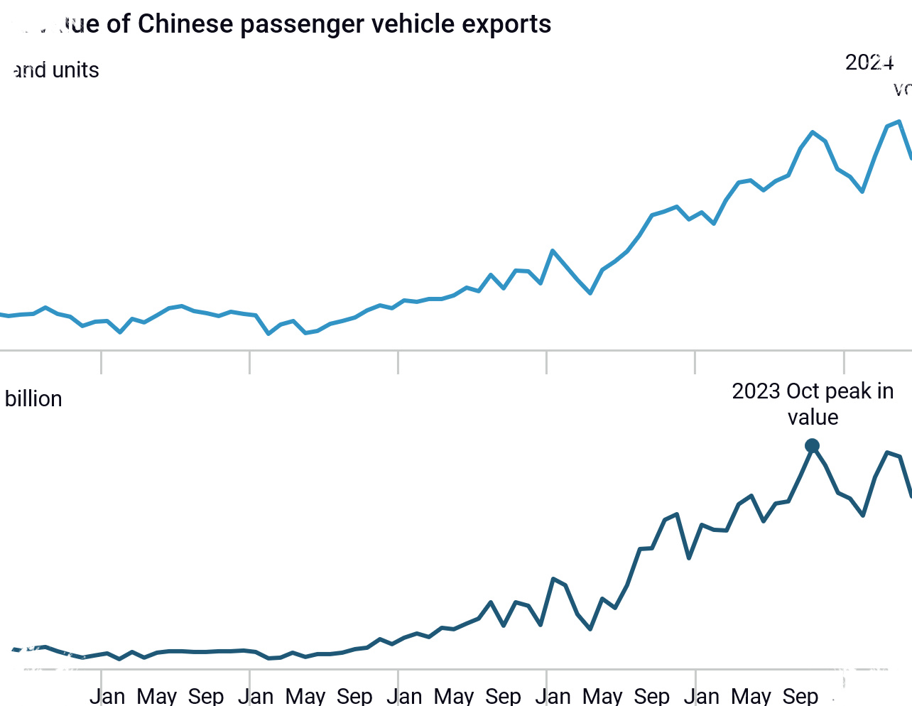 Ledakan Otomotif China Mereda, Perebutan Pasar Kini Makin Kejam Di Luar Negeri