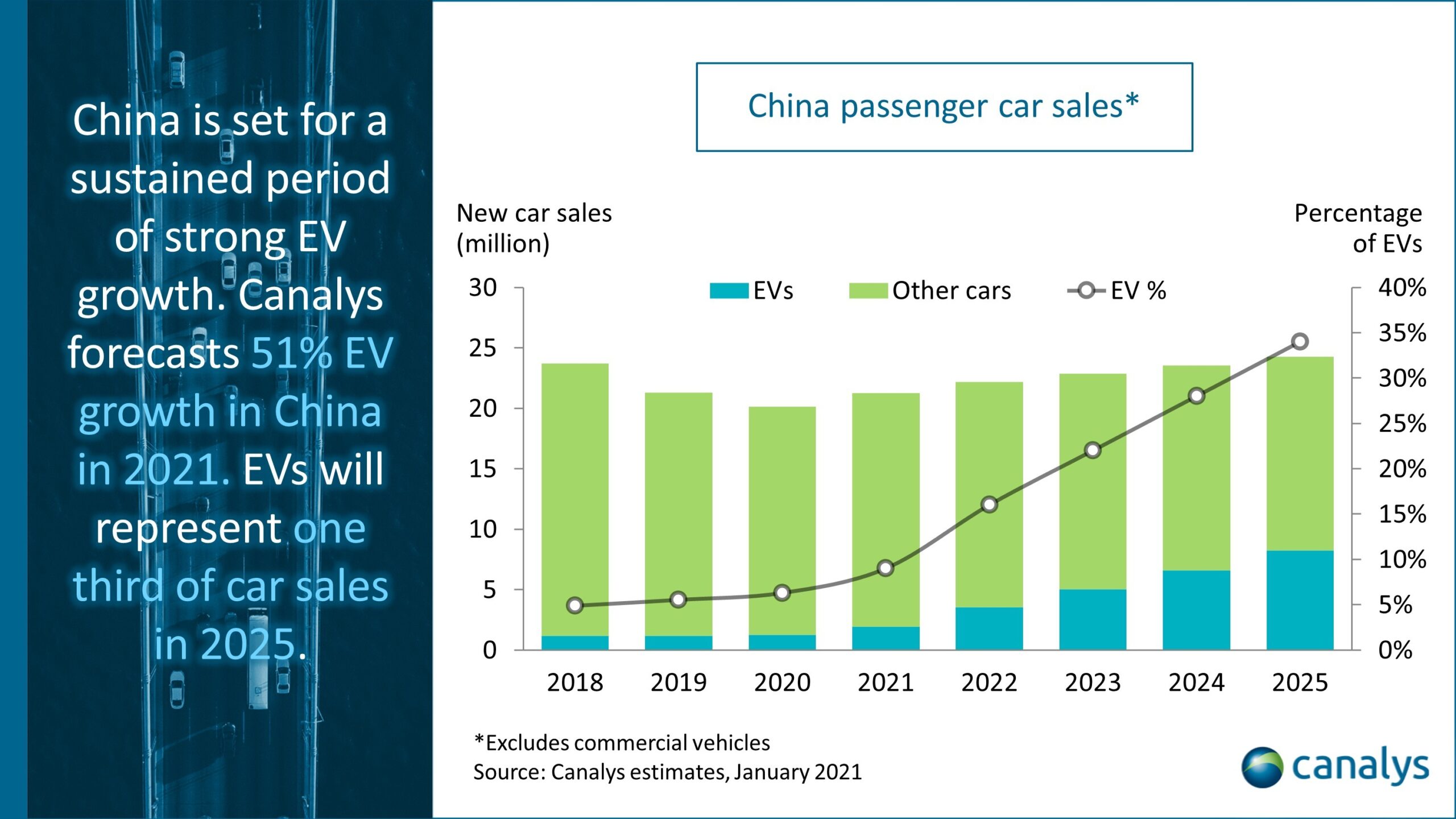 Pasar Otomotif China Dinilai Jenuh, Era Emas Mobil Listrik Mulai Memudar?