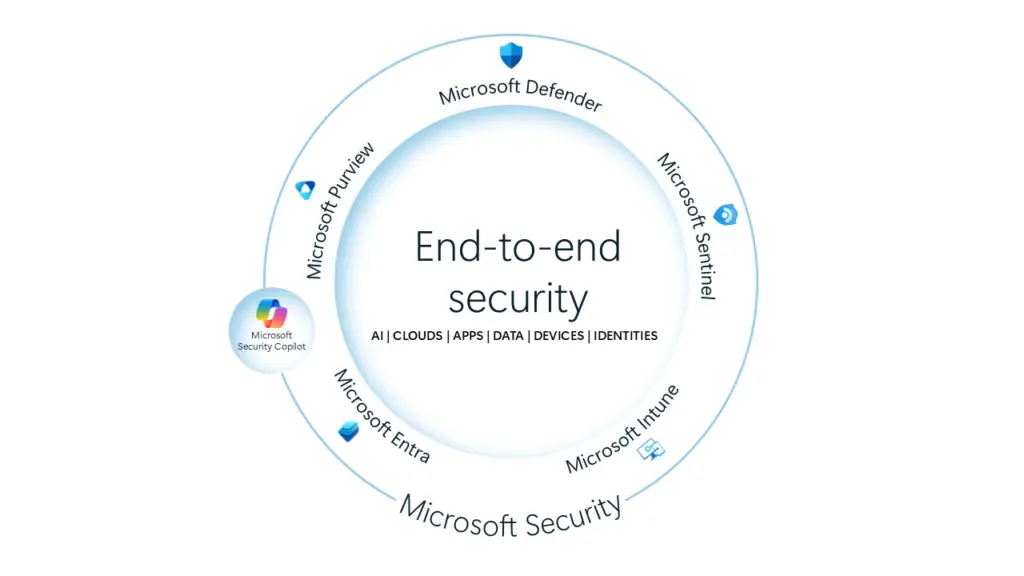 Rencana Baru Microsoft Bikin Pengguna Ketagihan AI, Tapi Masalah Keamanan Masih Menggantung