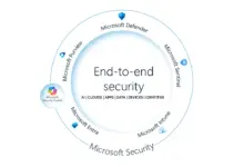 Rencana Baru Microsoft Bikin Pengguna Ketagihan AI, Tapi Masalah Keamanan Masih Menggantung