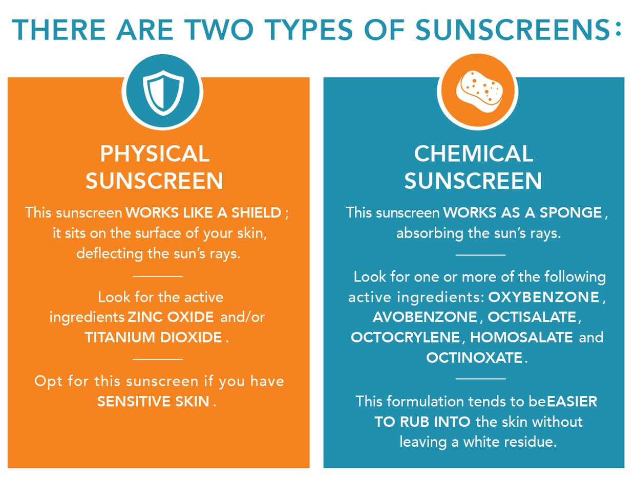 Sunscreen Chemical vs Physical, Mana Yang Lebih Nyaman Dipakai Sehari-Hari?